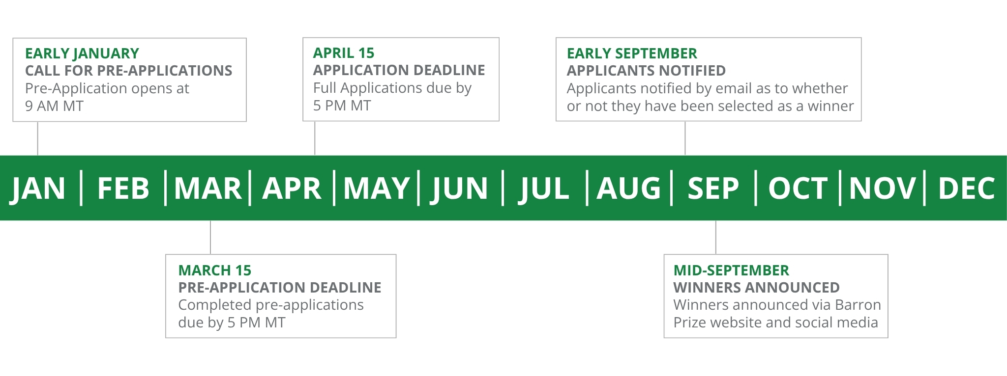 BAP - Application Timeline